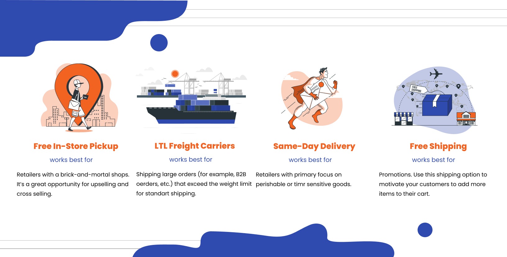 eCommerce Shipping Methods and Strategies