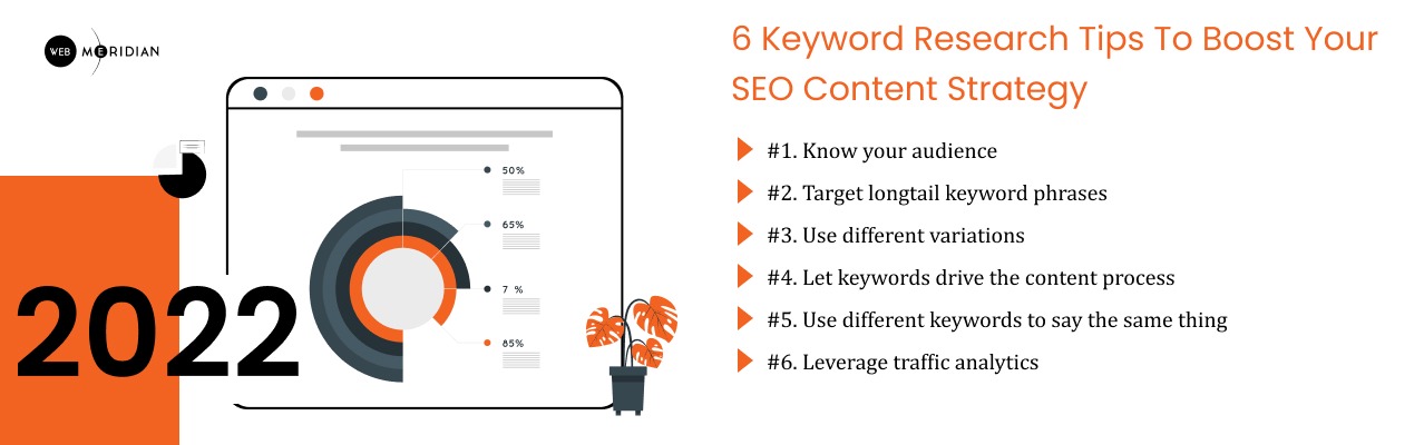 6 Keyword Research Tips To Boost Your SEO Content Strategy + How to Make Your Magento Website Google Voice Search Friendly