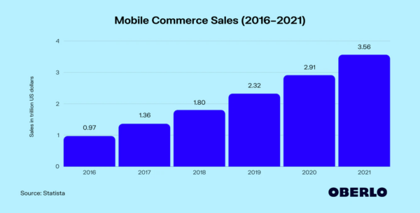 Mobile Commerce Trends