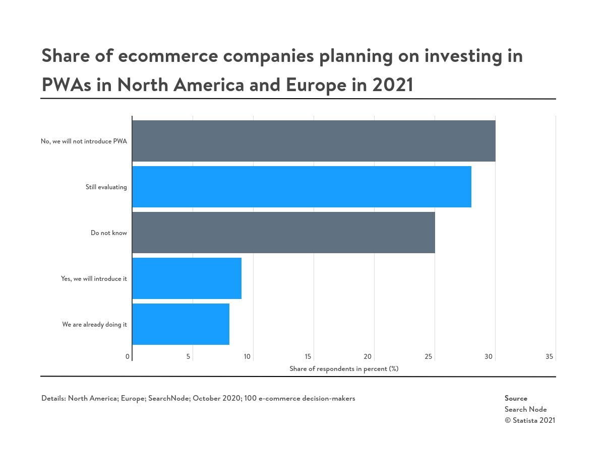 Mobile Commerce Trends