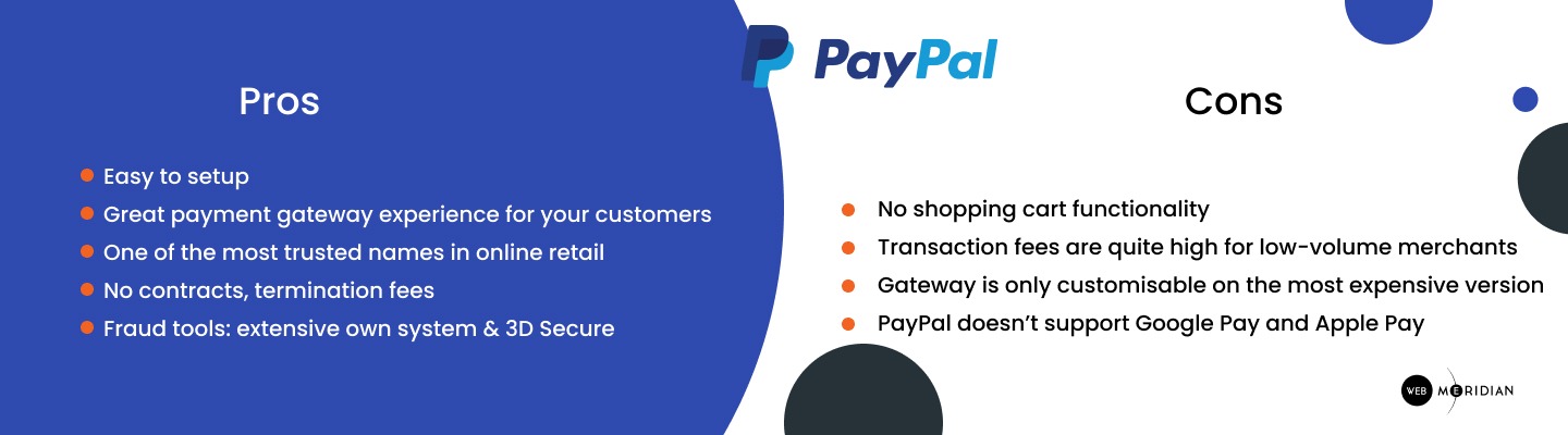 PayPal is the most popular payment gateway for Magento 2