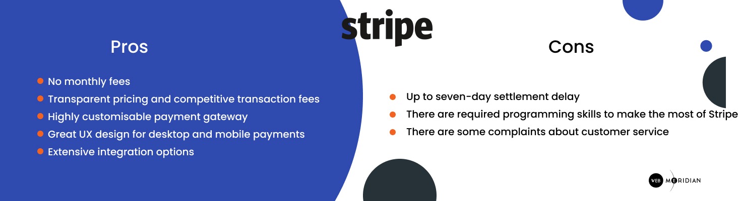Stripe is the most popular payment gateway for Magento 3