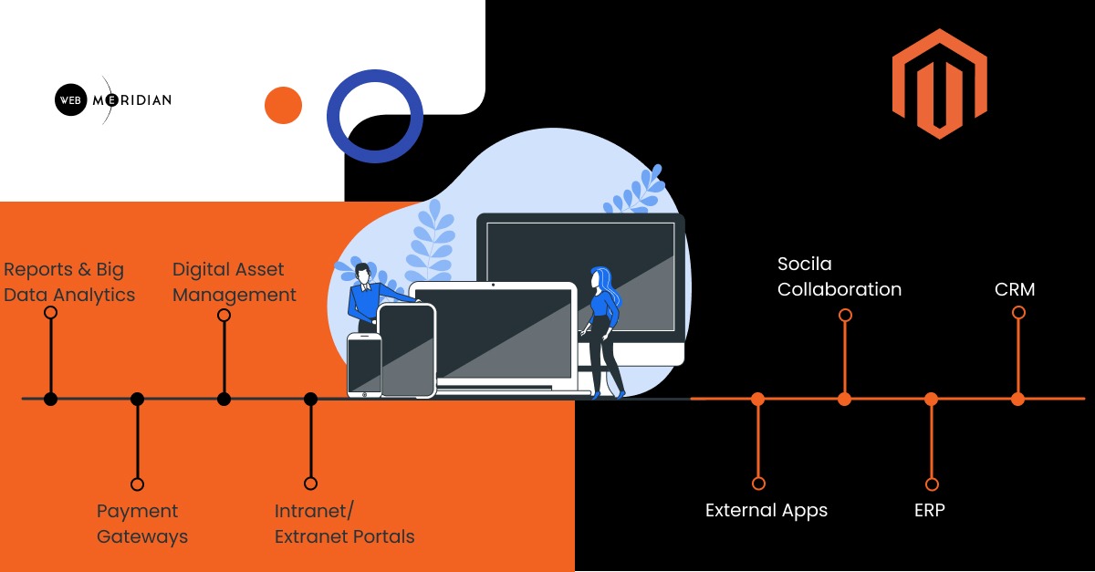 eCommerce Site Architecture_ Basic Components All Magento Projects Need