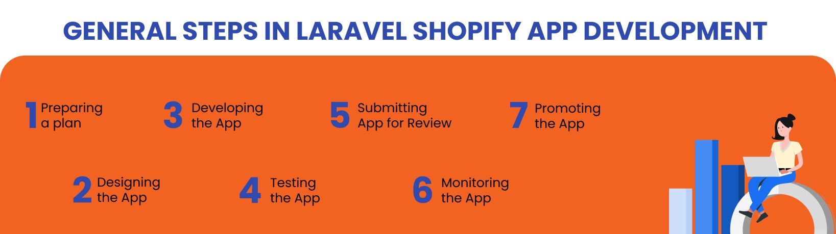 Custom Shopify App Development Using Laravel 
