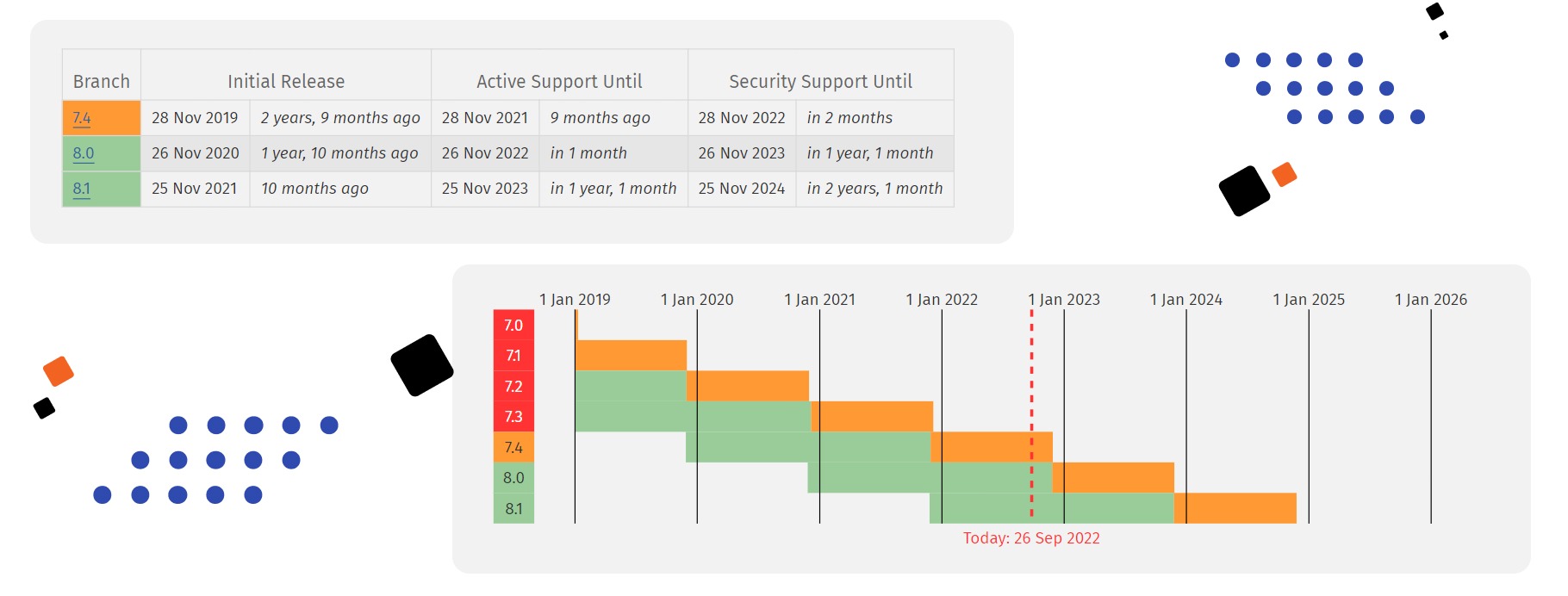 Upgrade to PHP 8_ Why It's Crucial to Keep Your eCommerce Website Updated-1