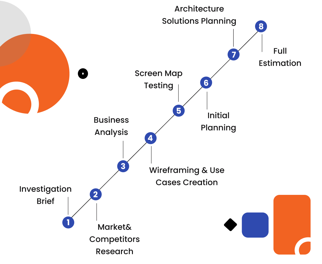 Business analysis consulting services - Discovery Phase