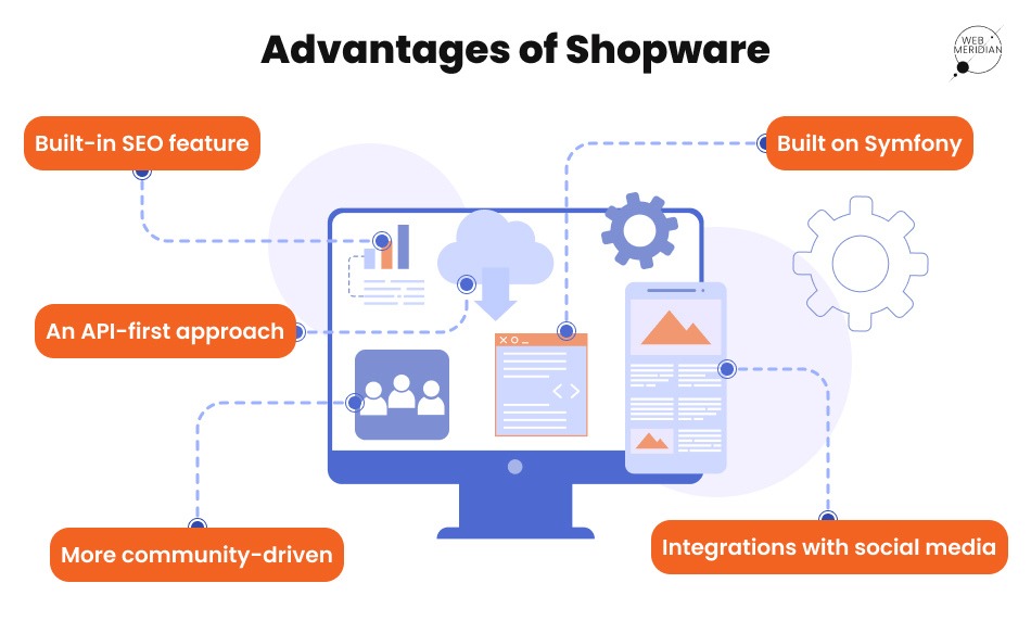 shopware-advantages
