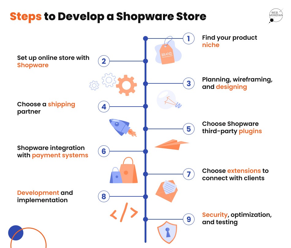how-to-develop-a-shopware-store