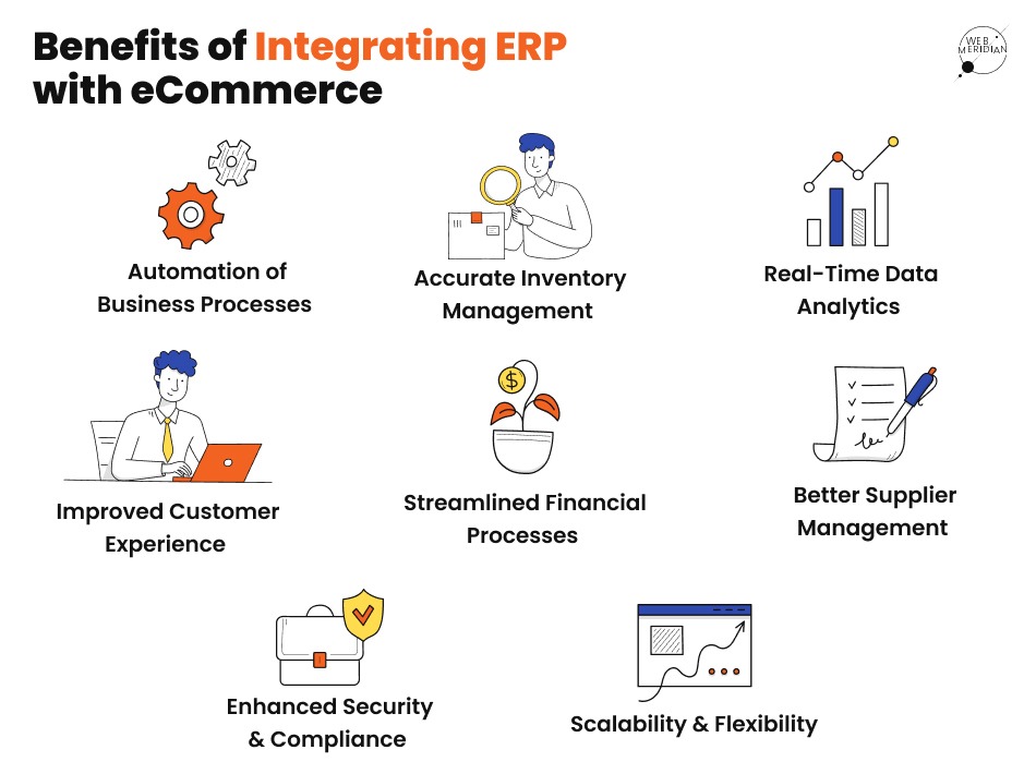 benefits-of-integrating-ERP-with-eCommerce