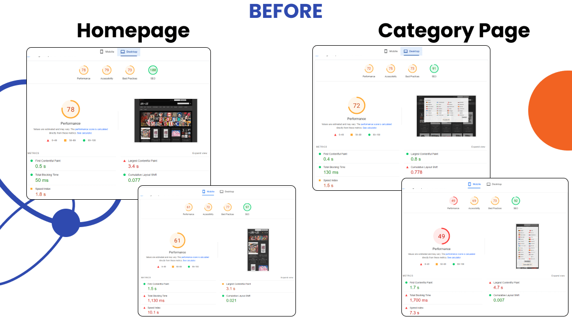 Magento 2 Multistore of Rock Brands