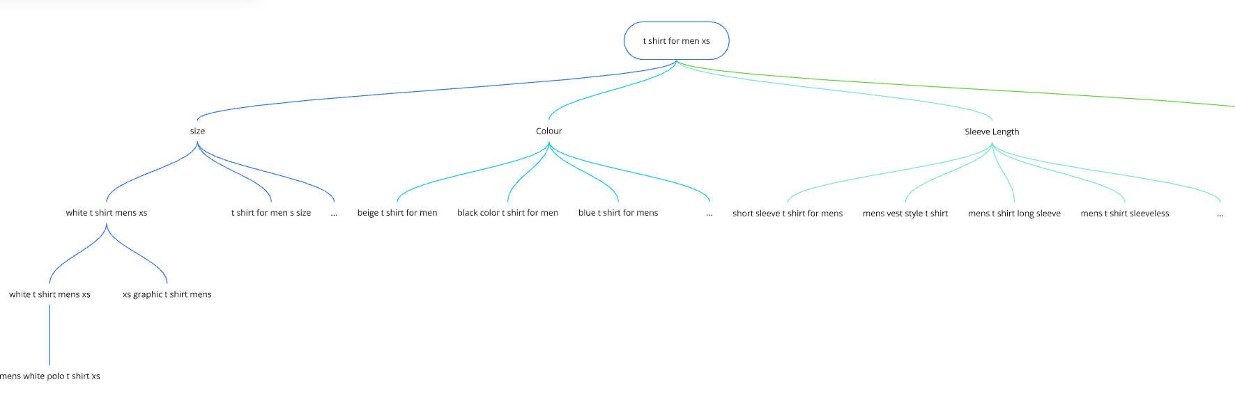 eCommerce Website Structure: What It Is and Why It Matters