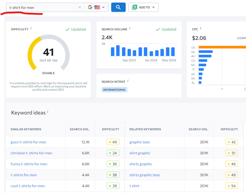 Keyword Research as a part of Shopify SEO optimization