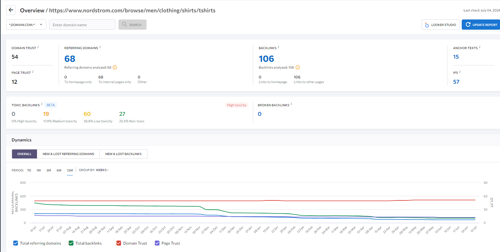 H4: Analyzing the Backlink Profile of a Top-Ranking "Men's T-Shirts" Category