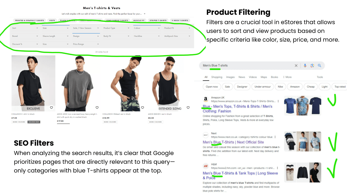 Shopify SEO Case Study