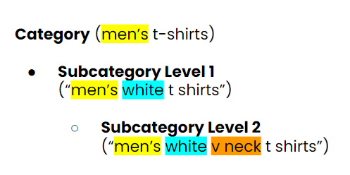 eCommerce SEO - Multilevel structure