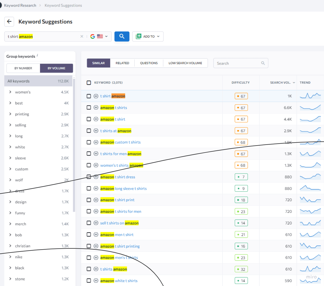 eCommerce SEO: Keyword Research